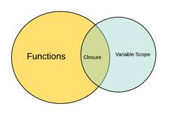 포스팅 대표 그림