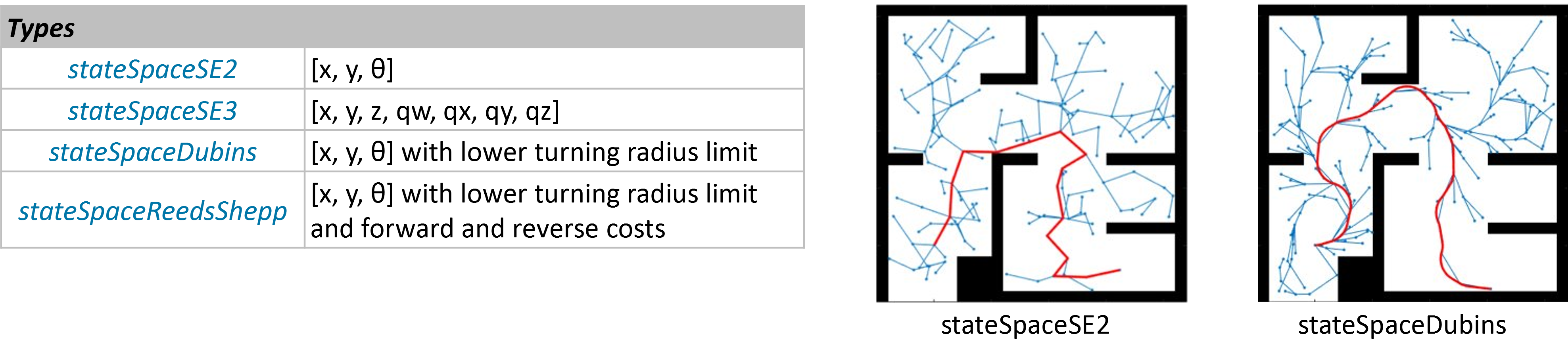 Path Planning이란? | MATLAB for everyone