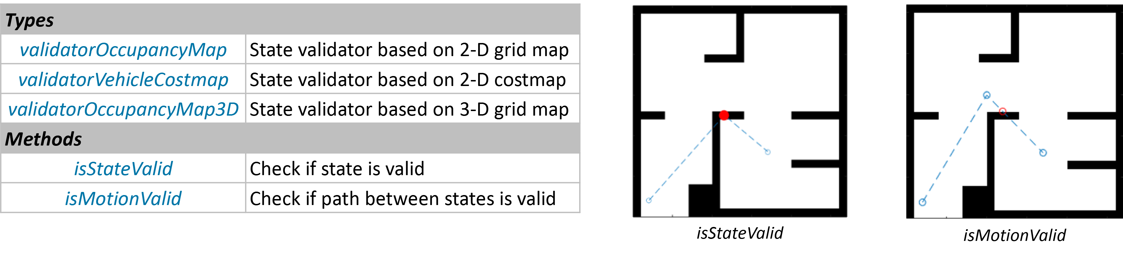 Path Planning이란? | MATLAB for everyone