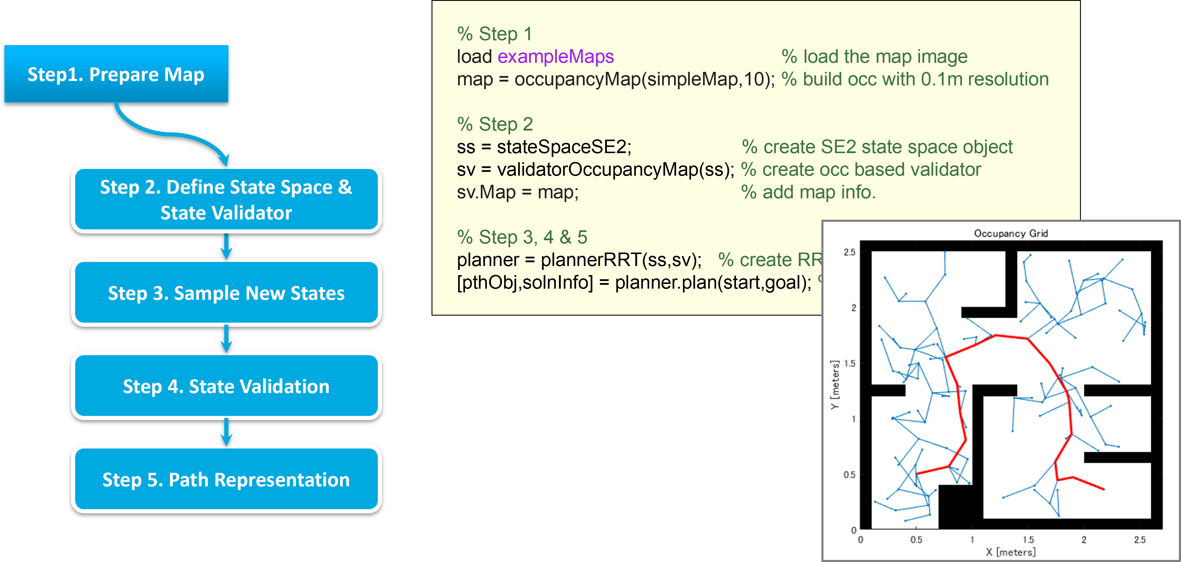 Path Planning이란? | MATLAB for everyone