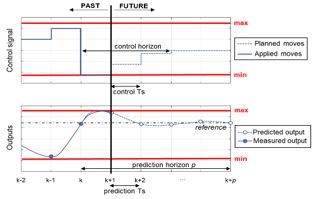 Path Planning이란? | 공돌이의 MATLAB 정리노트
