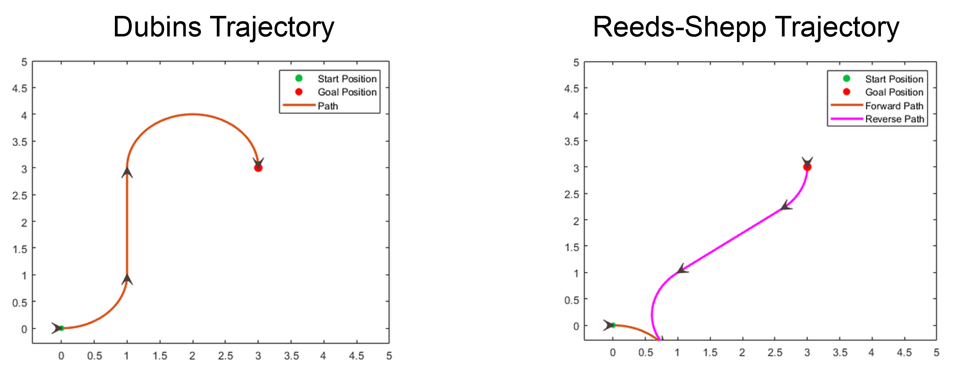 Motion Primitives | 공돌이의 MATLAB 정리노트