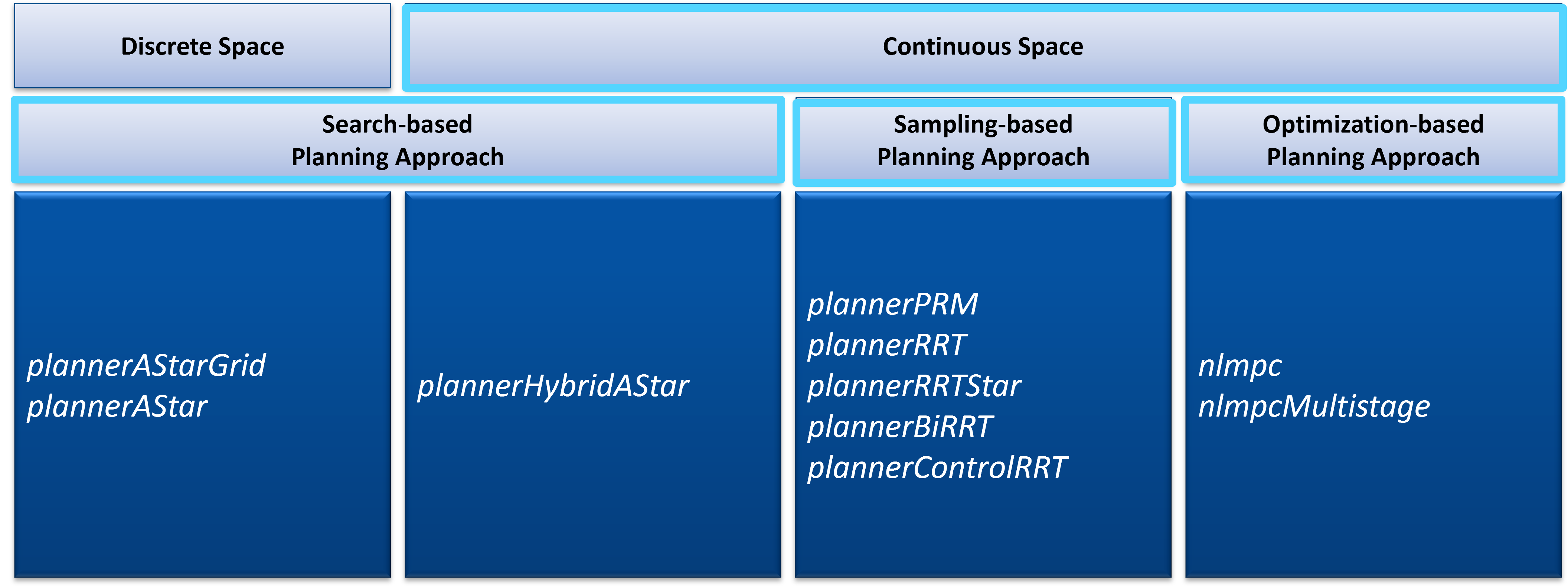 Route Planning | MATLAB for everyone