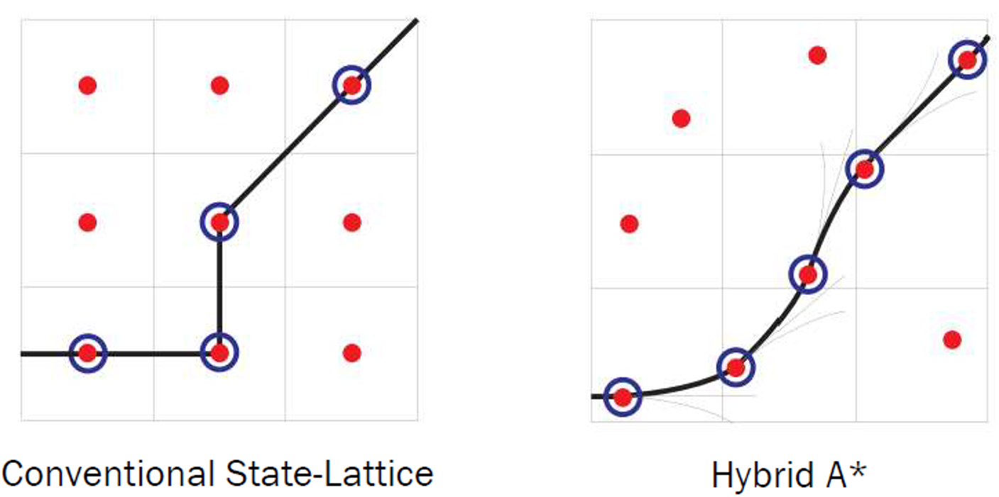 Search-based Path Planning | MATLAB for everyone