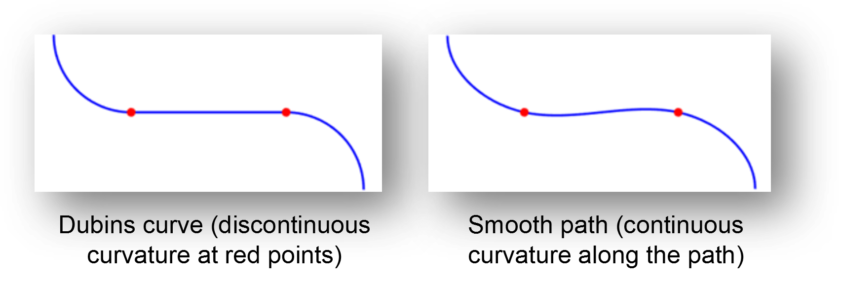 Search-based Path Planning | MATLAB for everyone
