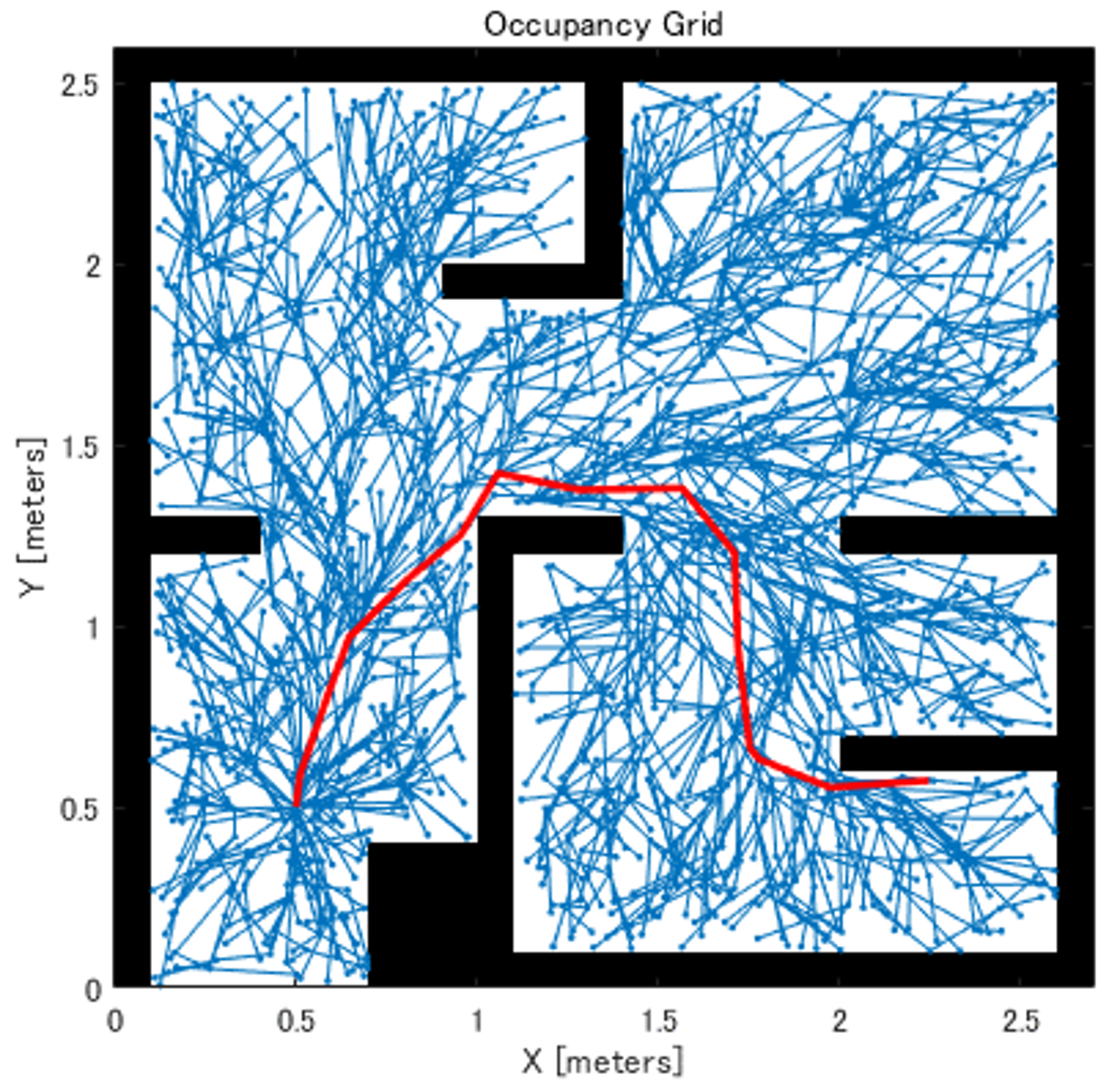 Sampling-Based Path Planning | MATLAB for everyone