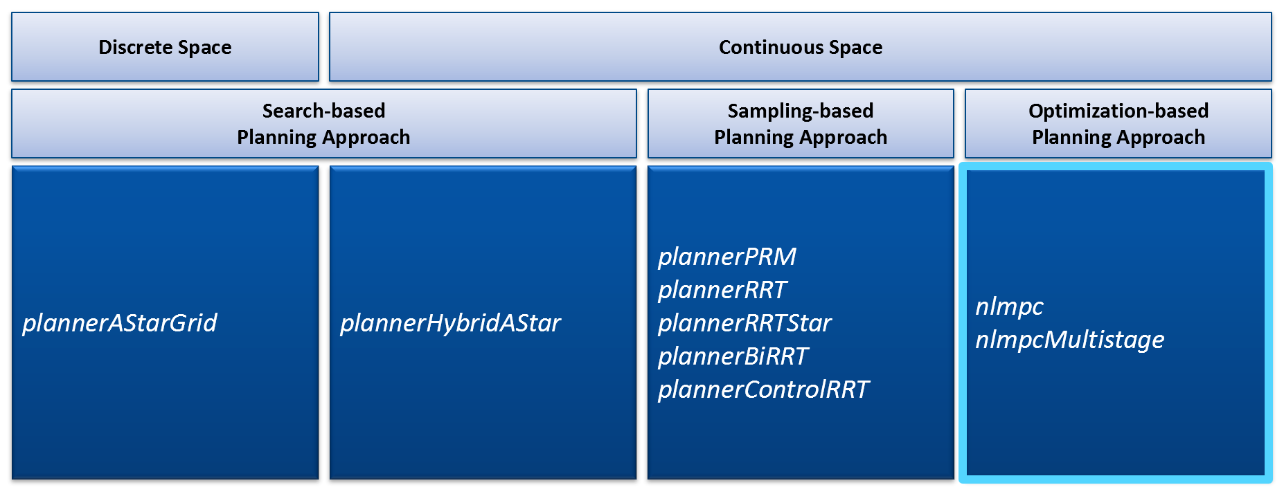 Optimization-Based Path Planning | MATLAB for everyone